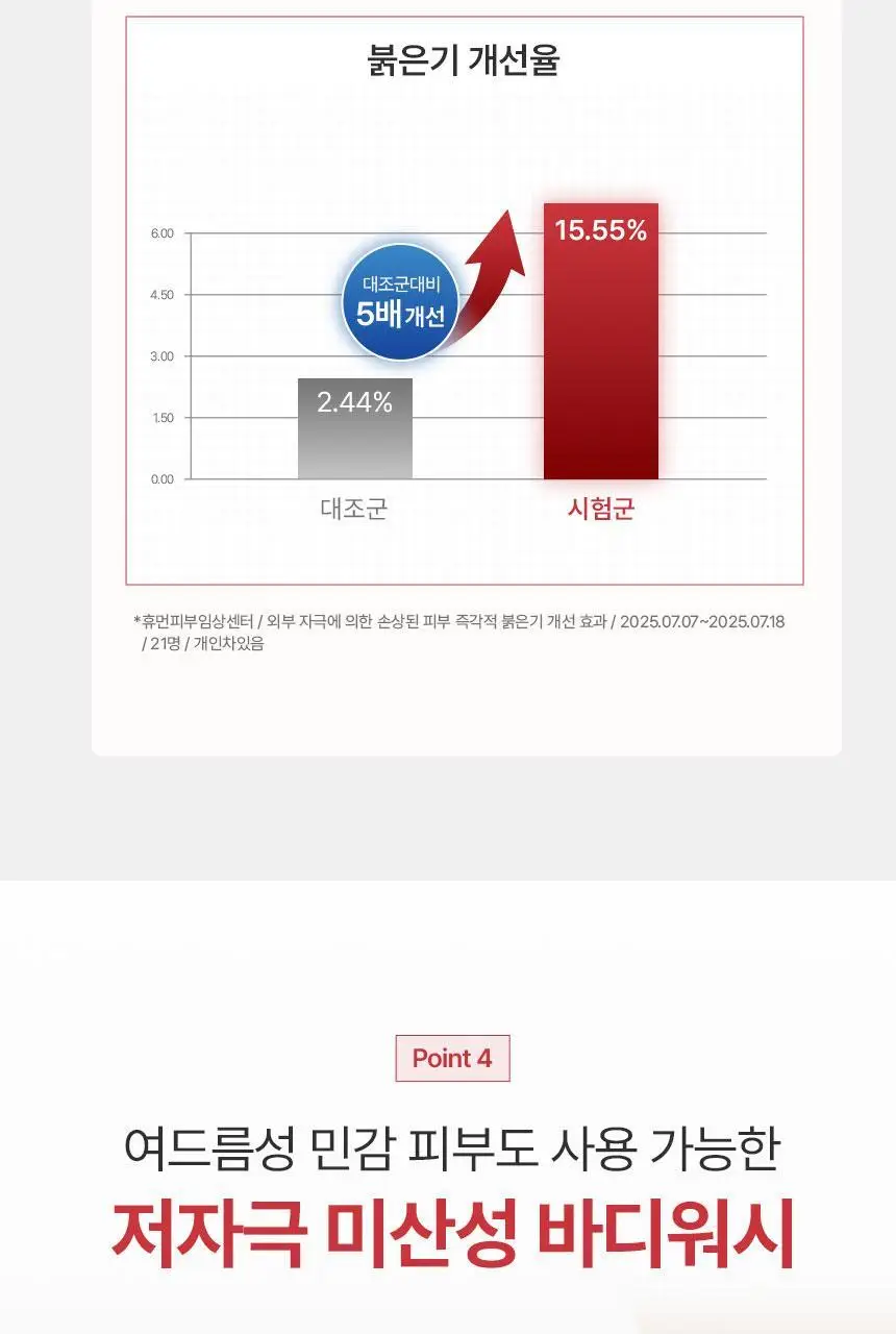 [1위 올인원 바디워시] 노도르 바디워시 460ml 3종 택 1 (올인원 / 아크네 / 모이스춰) 상세페이지 80